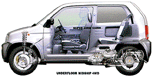 Honda Z - cutaway diagram
